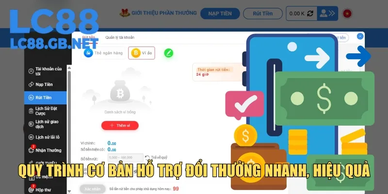 Quy trình thực hiện rút tiền nhanh, hiệu quả